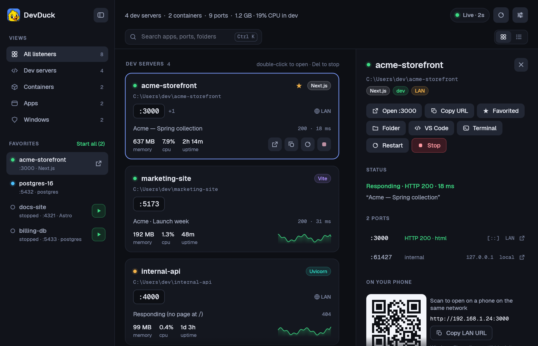 The DevDuck window: a sidebar with views and favorites, cards for each dev server showing its framework, ports, page title, HTTP status, memory, CPU and uptime, and a detail drawer with actions, ports and a QR code.
